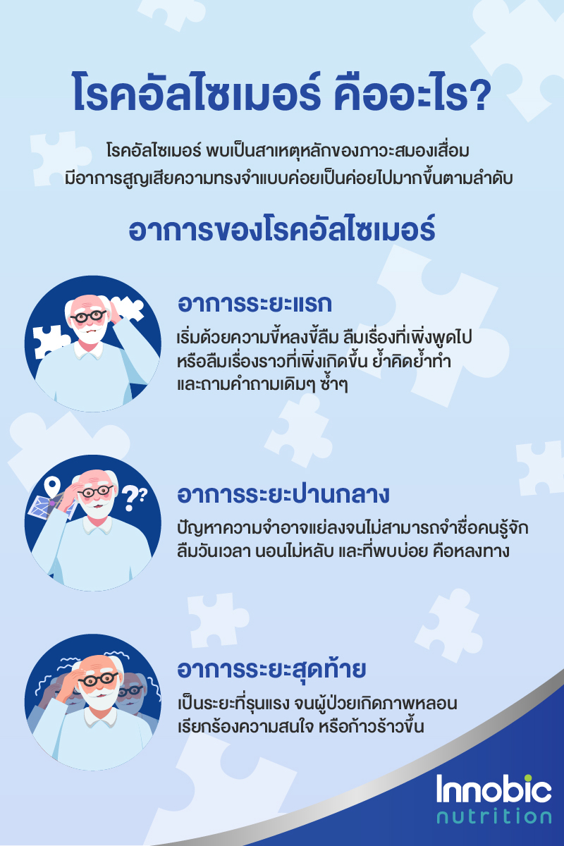 วัยเก๋าต้องระวัง! ความเสี่ยงของการเป็นโรคอัลไซเมอร์ มีอาการแบบไหนบ้าง?